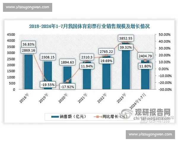 体育赛事趋势分析：从数据看未来体育发展与竞技格局变动