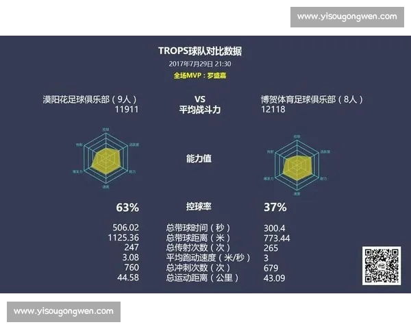 足球比赛数据分析：全面解读球队表现与球员数据的关键因素